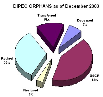 orphans.jpg (21788 bytes)
